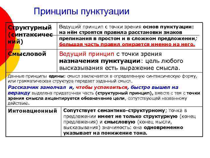 Принципы пунктуации Структурный (синтаксичес кий) Ведущий принцип с точки зрения основ пунктуации: на нём