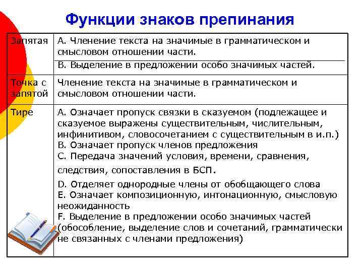 Функции знаков препинания Запятая А. Членение текста на значимые в грамматическом и смысловом отношении