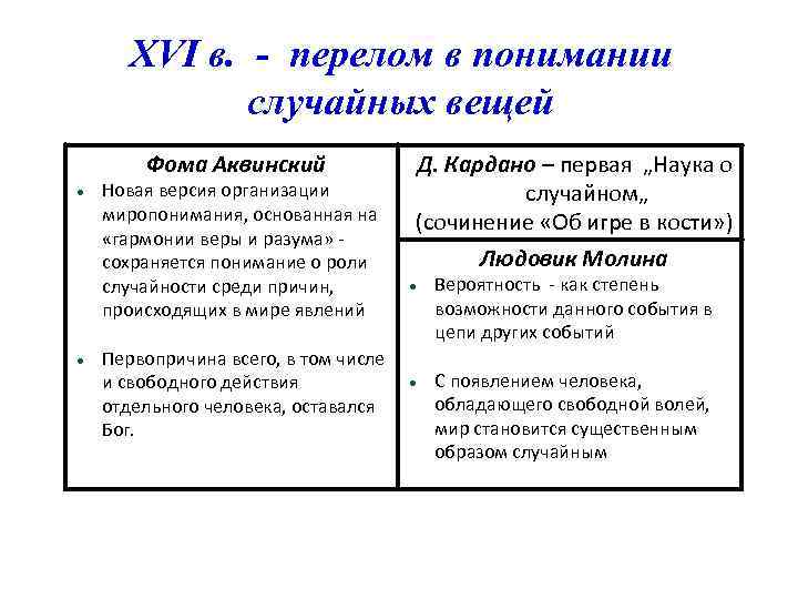 XVI в. - перелом в понимании случайных вещей Фома Аквинский Новая версия организации миропонимания,