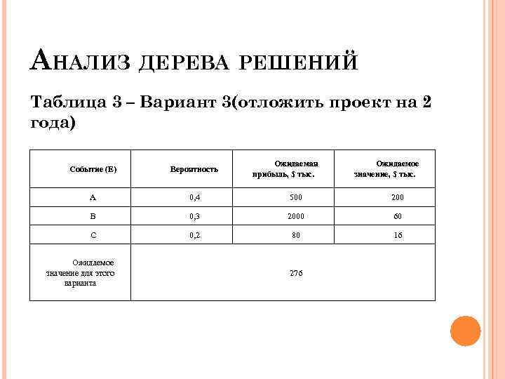 План вывода продукта на рынок пример