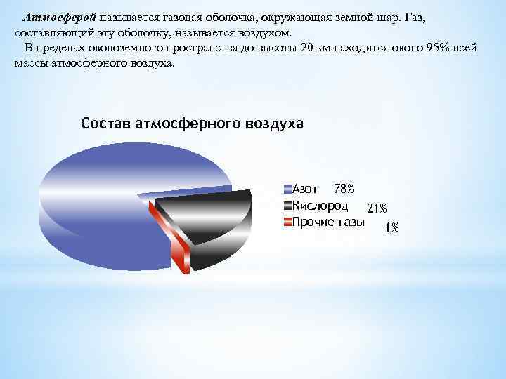  Атмосферой называется газовая оболочка, окружающая земной шар. Газ, составляющий эту оболочку, называется воздухом.