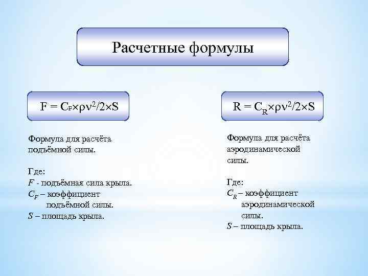 Расчетные формулы F = CF 2/2 S Формула для расчёта подъёмной силы. Где: F