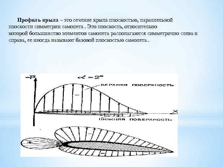 Профиль крыла – это сечение крыла плоскостью, параллельной плоскости симметрии самолета. Это плоскость, относительно