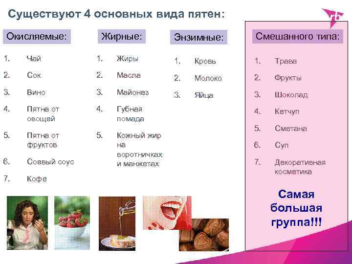 Существуют 4 основных вида пятен: Окисляемые: Жирные: Энзимные: Смешанного типа: 1. Чай 1. Жиры