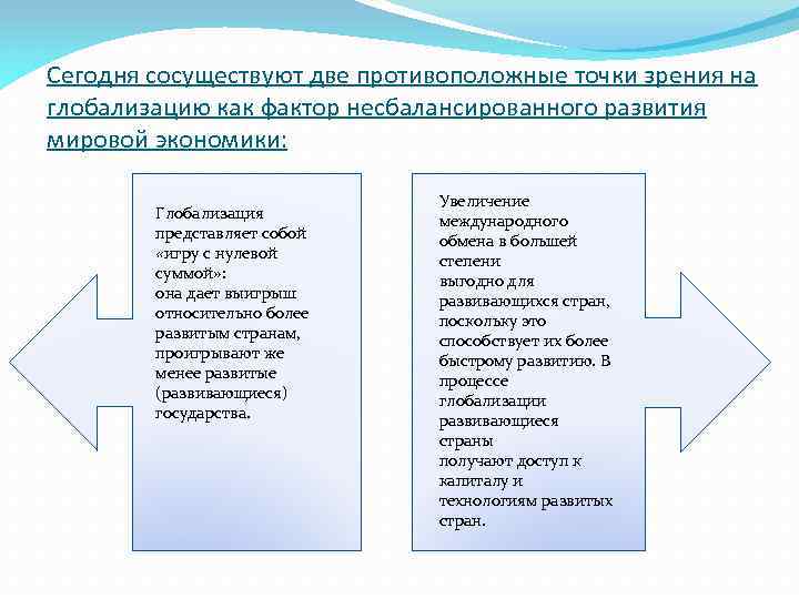 Сегодня сосуществуют две противоположные точки зрения на глобализацию как фактор несбалансированного развития мировой экономики: