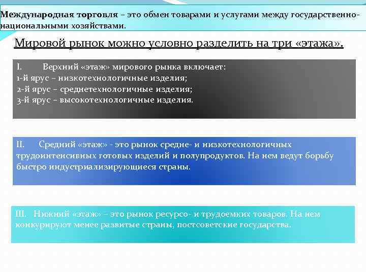 Международная торговля – это обмен товарами и услугами между государственнонациональными хозяйствами. Мировой рынок можно