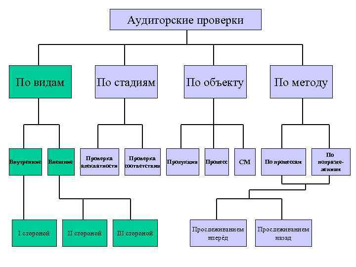 Проект древо понятий