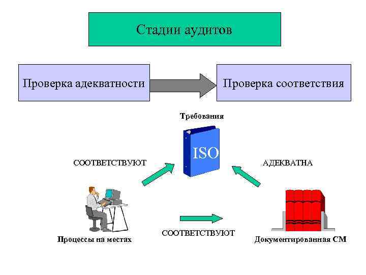 Схема соответствия проверяет