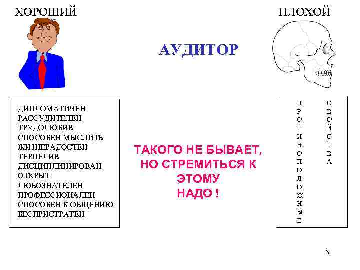 ХОРОШИЙ ПЛОХОЙ АУДИТОР ДИПЛОМАТИЧЕН РАССУДИТЕЛЕН ТРУДОЛЮБИВ СПОСОБЕН МЫСЛИТЬ ЖИЗНЕРАДОСТЕН ТЕРПЕЛИВ ДИСЦИПЛИНИРОВАН ОТКРЫТ ЛЮБОЗНАТЕЛЕН ПРОФЕССИОНАЛЕН