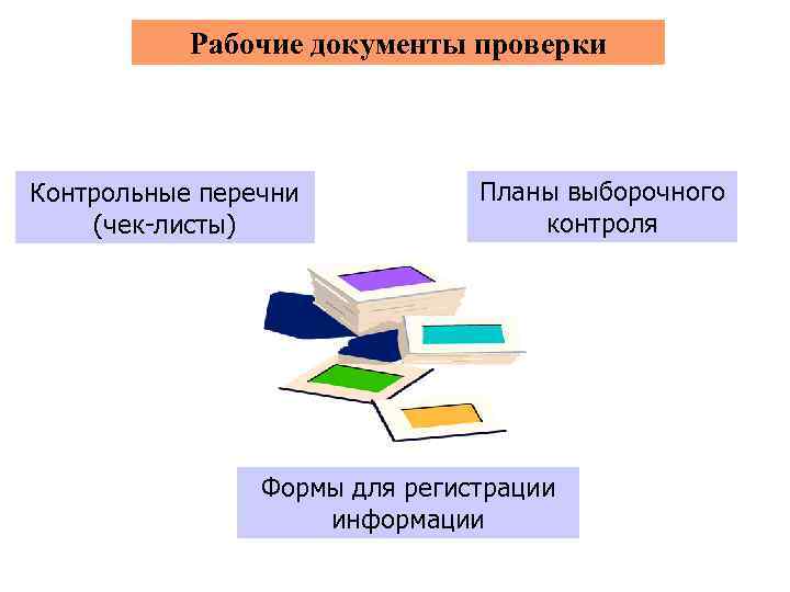 Рабочие документы проверки Контрольные перечни (чек-листы) Планы выборочного контроля Формы для регистрации информации 