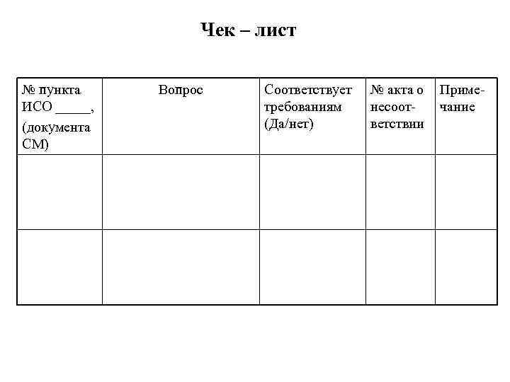 Чек листу договору. Чек лист внутреннего аудита СМК. Чек лист аудита лаборатории. Чек лист внутреннего аудита ИСО 9001. Чек-лист внутреннего аудита 17025.