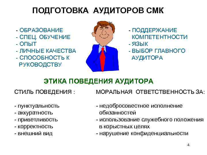 ПОДГОТОВКА АУДИТОРОВ СМК - ОБРАЗОВАНИЕ - СПЕЦ. ОБУЧЕНИЕ - ОПЫТ - ЛИЧНЫЕ КАЧЕСТВА -