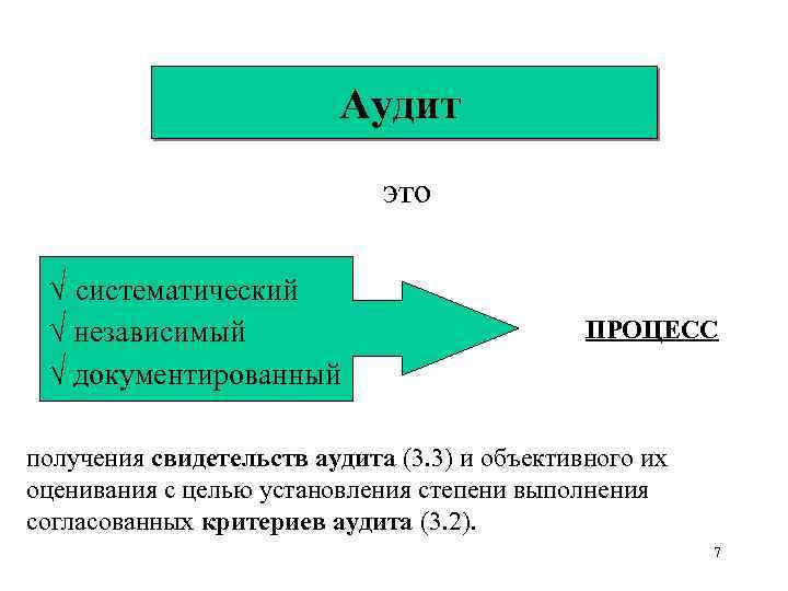 Аудит это систематический независимый документированный ПРОЦЕСС получения свидетельств аудита (3. 3) и объективного их