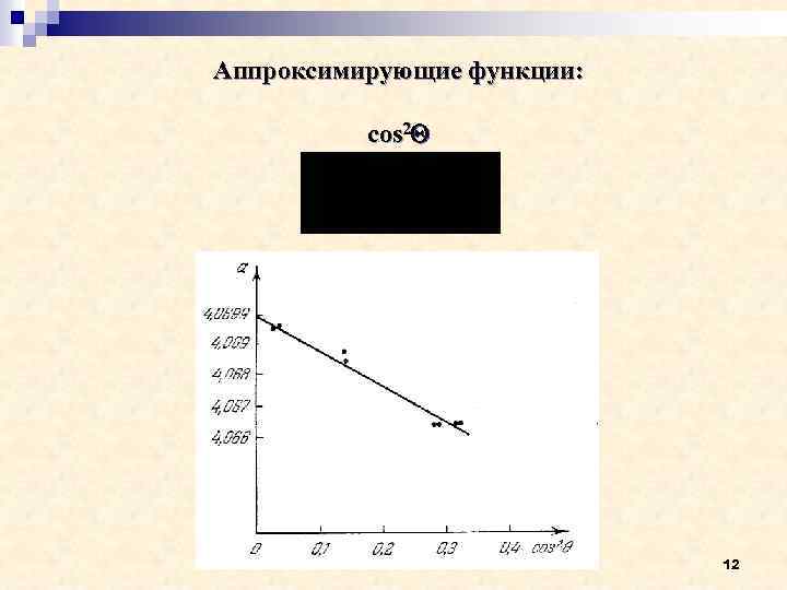 Аппроксимирующие функции: cos 2 12 