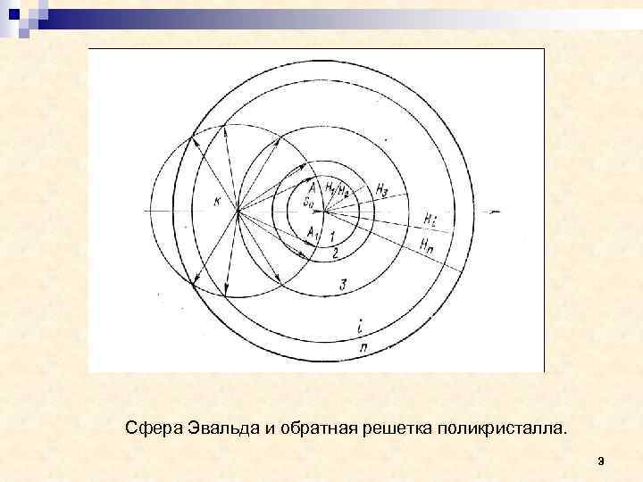 Сфера Эвальда и обратная решетка поликристалла. 3 