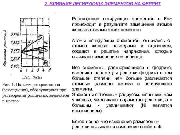 2. ВЛИЯНИЕ ЛЕГИРУЮЩХ ЭЛЕМЕНТОВ НА ФЕРРИТ Растворение легирующих элементов в Fе происходит в результате