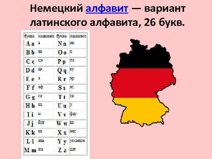 Немецкий алфавит — вариант латинского алфавита, 26 букв. 