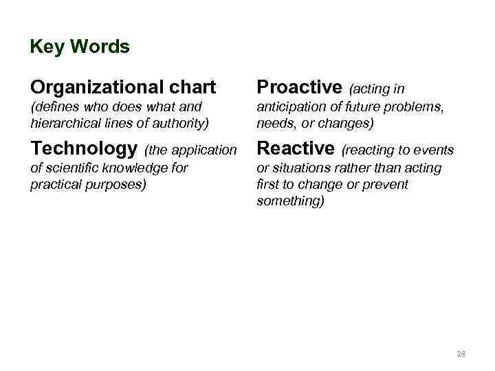 Key Words Organizational chart Proactive (acting in (defines who does what and hierarchical lines