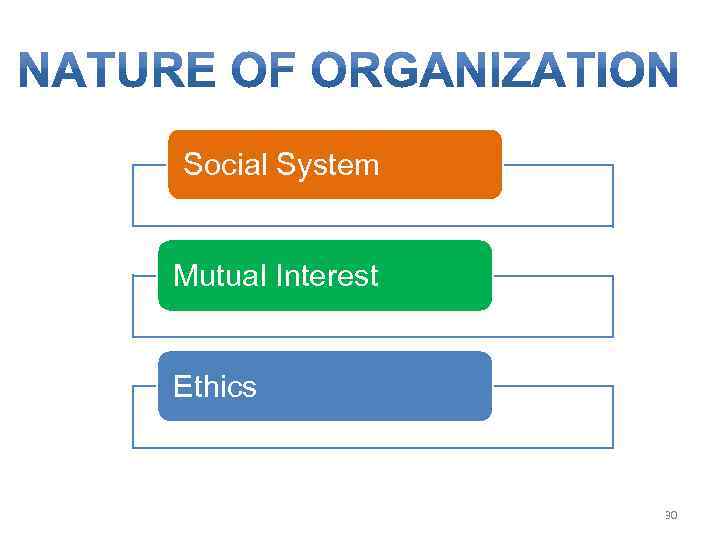 Social System Mutual Interest Ethics 30 