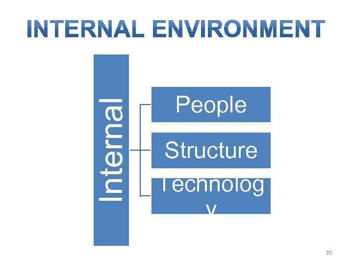 Internal People Structure Technolog y 35 