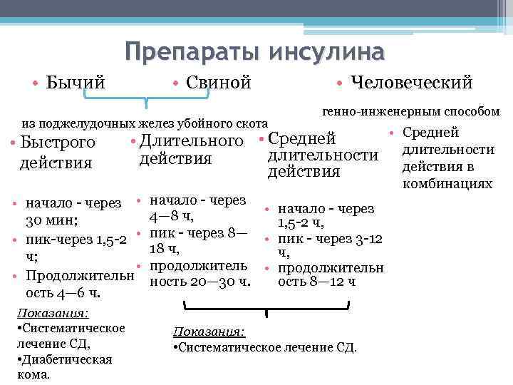 Препараты гормонов поджелудочной железы презентация