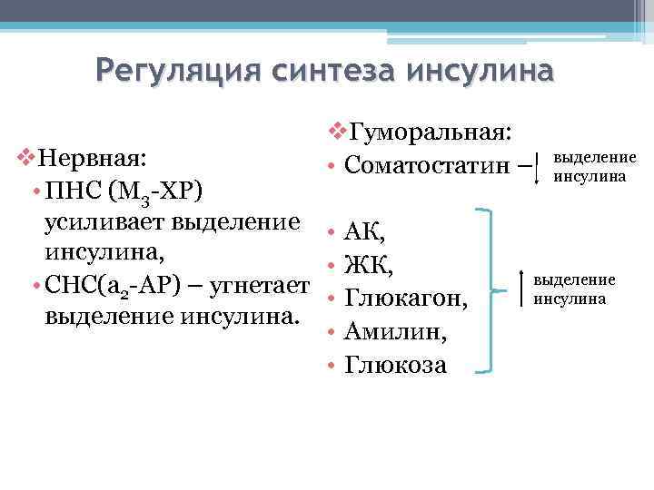 Препараты гормонов поджелудочной железы презентация