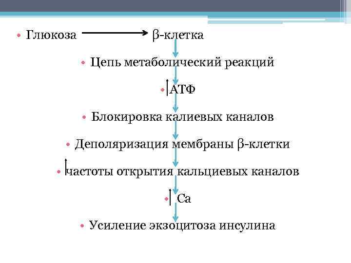 Препараты гормонов поджелудочной железы фармакология презентация