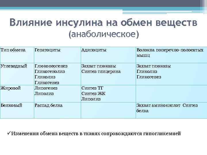 Препараты гормонов поджелудочной железы презентация