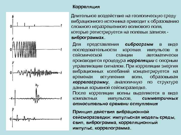 Принципиальная схема воспроизводимой записи сейсмических колебаний