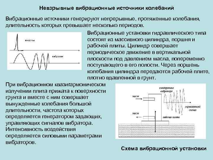 Источник колебаний. Источники колебаний Сейсморазведка. Сейсмический вибрационный источник. Источник сейсмических колебаний. Вибрационные колебания.