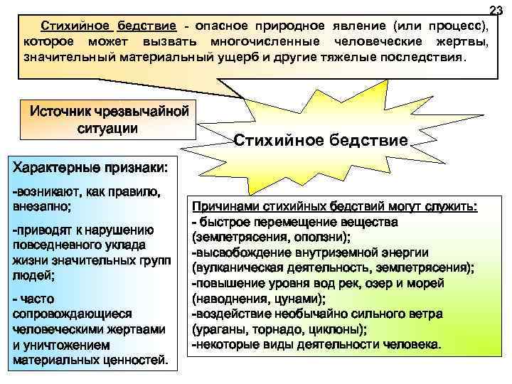 23 СУЩНОСТЬ- концентрированное выражение военной политики государства Стихийное бедствие - опасное природное явление (или