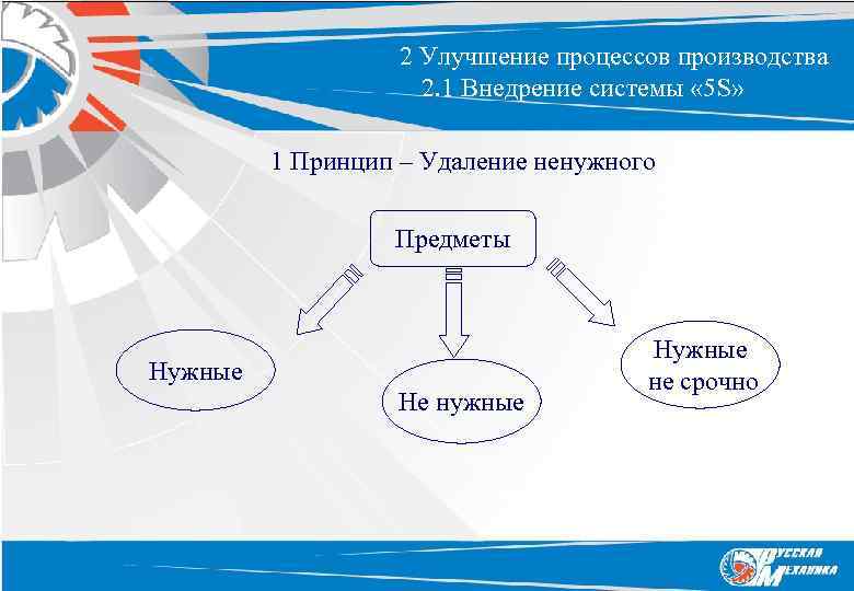 2 Улучшение процессов производства 2. 1 Внедрение системы « 5 S» 1 Принцип –