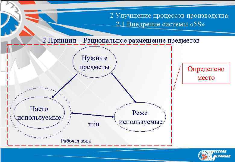 2 Улучшение процессов производства 2. 1 Внедрение системы « 5 S» 2 Принцип –