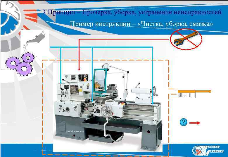  3 Принцип – Проверка, уборка, устранение неисправностей Пример инструкции – «Чистка, уборка, смазка»