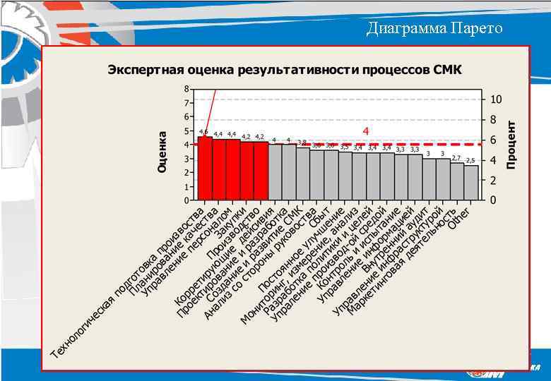 Диаграмма Парето 