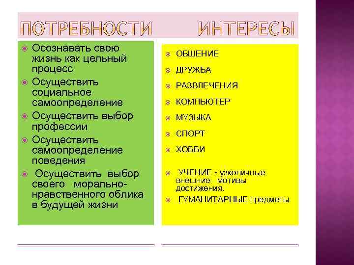  Осознавать свою жизнь как цельный процесс Осуществить социальное самоопределение Осуществить выбор профессии Осуществить