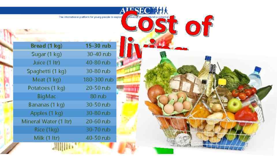 Bread (1 kg) 15 -30 rub Sugar (1 kg) 30 -40 rub Juice (1