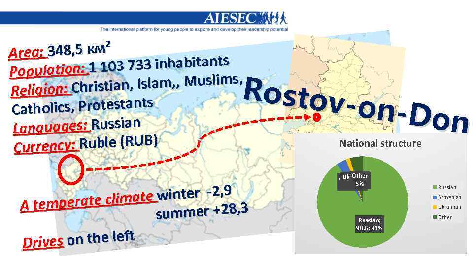 Area: 348, 5 км² 1 103 733 inhabitants Population: s, ian, Islam, , Muslims,