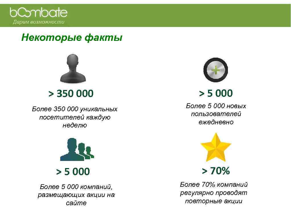 Некоторые факты > 350 000 > 5 000 Более 350 000 уникальных посетителей каждую