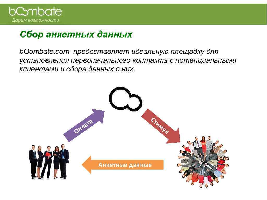 Сбор анкетных данных b. Oombate. com предоставляет идеальную площадку для установления первоначального контакта с