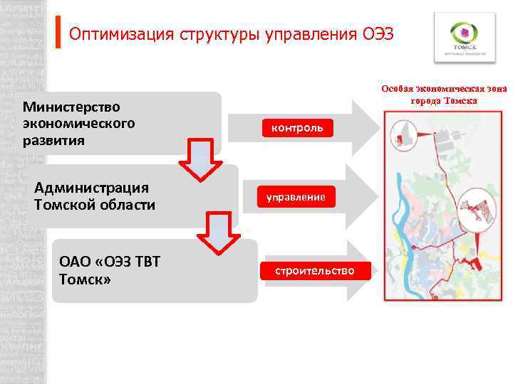 Оптимизация структуры управления ОЭЗ Министерство экономического развития Администрация Томской области ОАО «ОЭЗ ТВТ Томск»