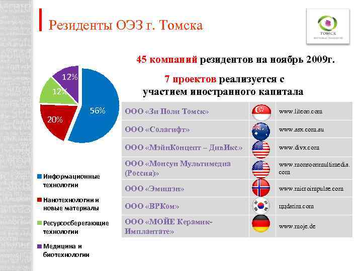 Ооо проект томск