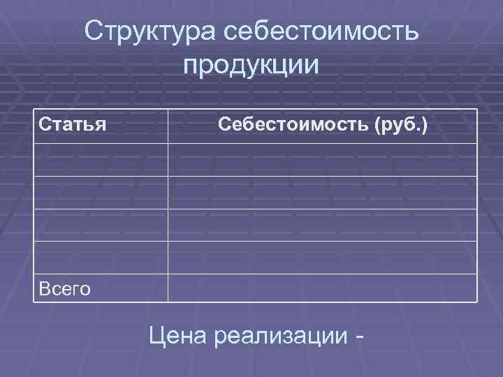 Структура себестоимость продукции Статья Себестоимость (руб. ) Всего Цена реализации - 