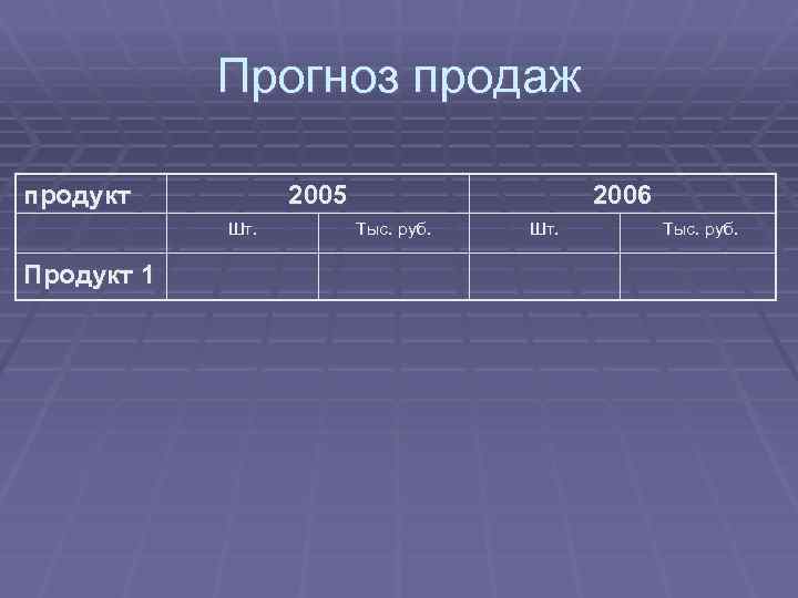 Прогноз продаж продукт 2005 Шт. Продукт 1 2006 Тыс. руб. Шт. Тыс. руб. 