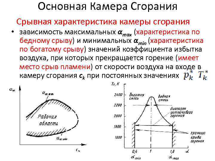 Основная Камера Сгорания Срывная характеристика камеры сгорания • зависимость максимальных αmax (характеристика по бедному