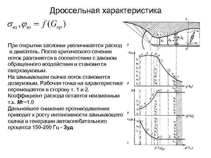 Дроссельная характеристика При открытии заслонки увеличивается расход в двигатель. После критического сечения поток разгоняется