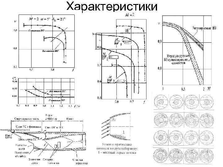 Характеристики 