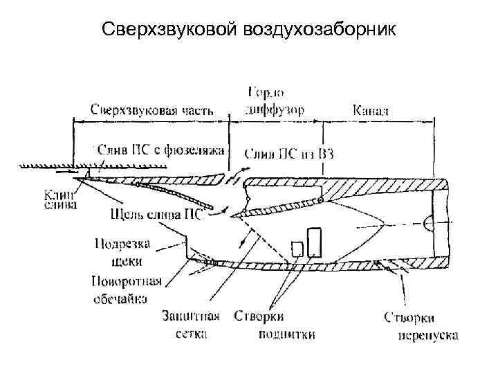 Сверхзвуковой воздухозаборник 