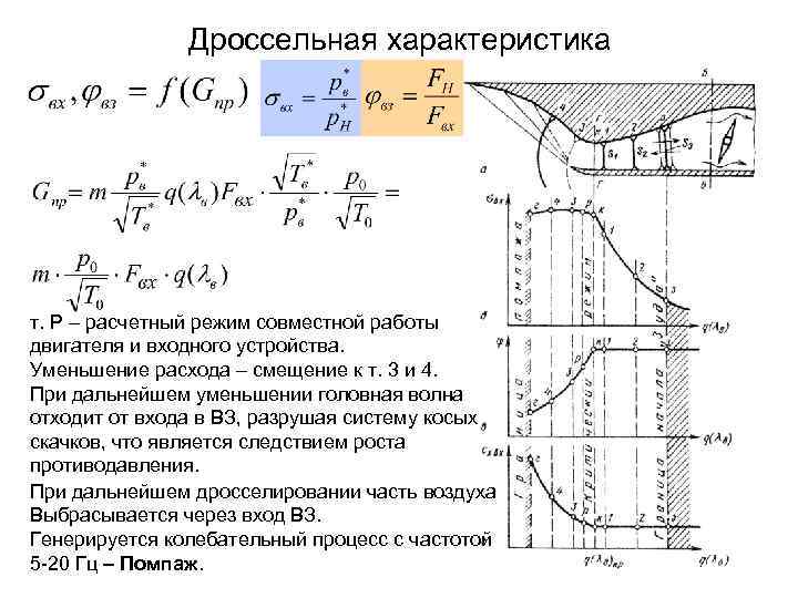 Дроссельная характеристика т. Р – расчетный режим совместной работы двигателя и входного устройства. Уменьшение