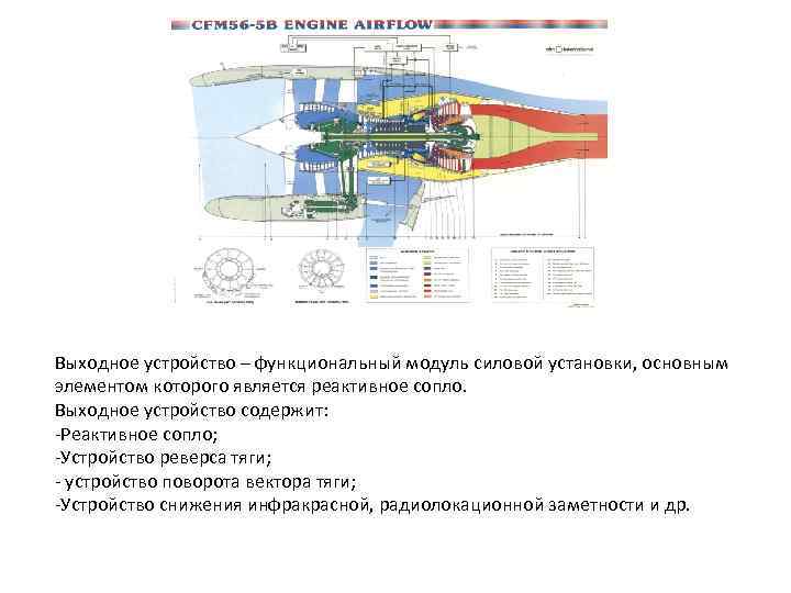 Выходное устройство – функциональный модуль силовой установки, основным элементом которого является реактивное сопло. Выходное